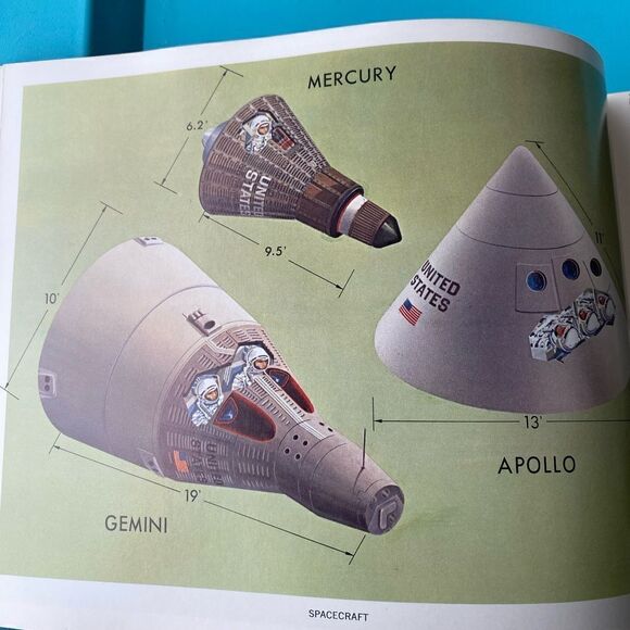 A Man On The Moon Book Chronology of Man in Space Exploration- Soft Cover - Picture 9 of 12